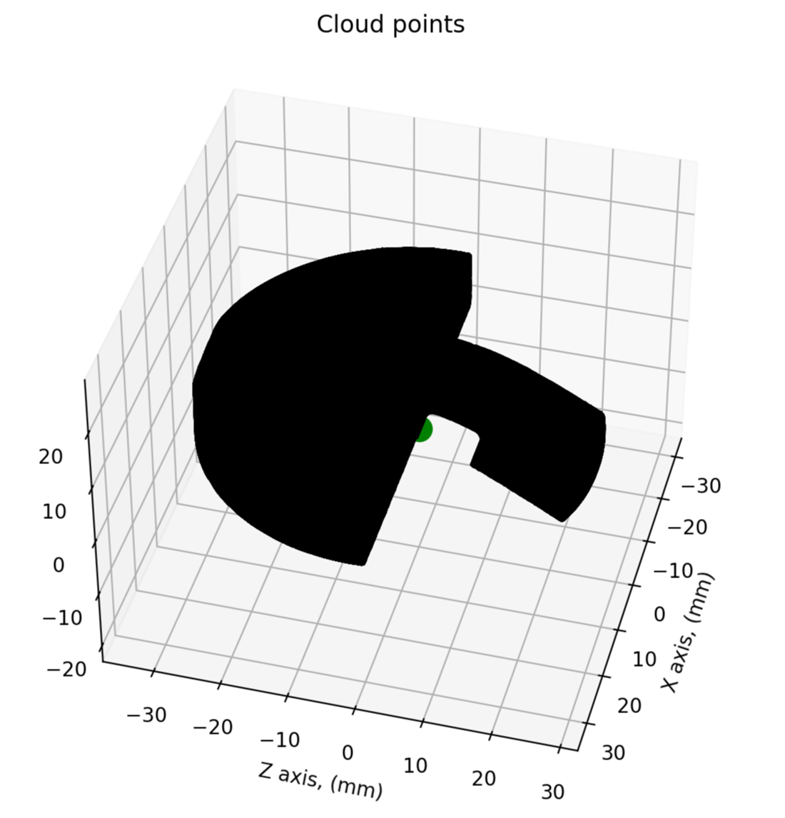 Three-dimensional HDWBN cloud-point representation of the same demonstrator geometry used in the control-point comparison.